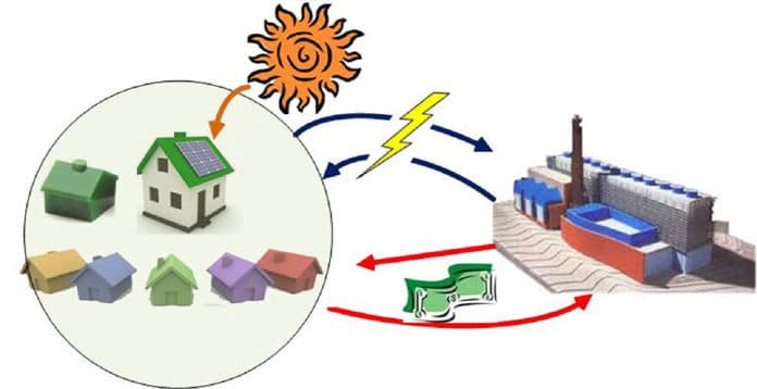 Solarna bašta dostupna svakome